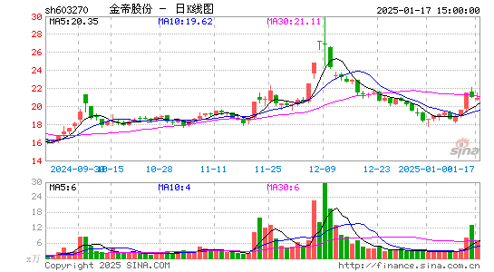 金帝股份