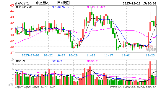 �����²�