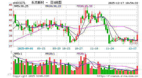 �����²�