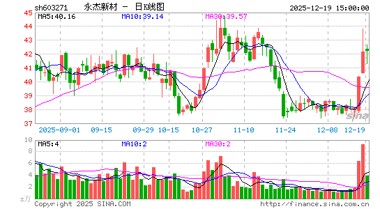 �����²�