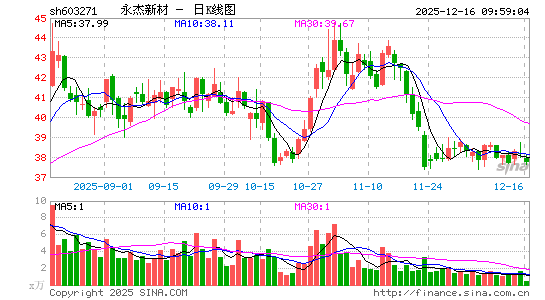 �����²�