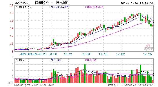 联翔股份