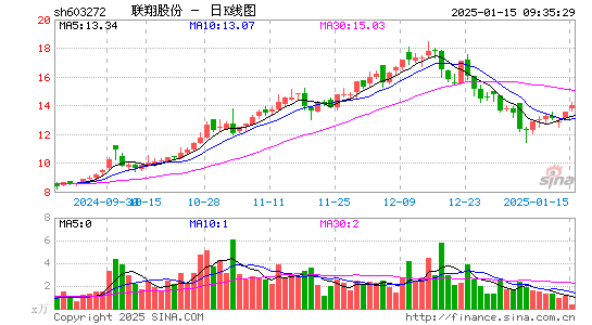 联翔股份