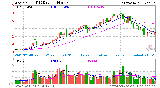 联翔股份