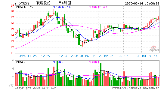 联翔股份