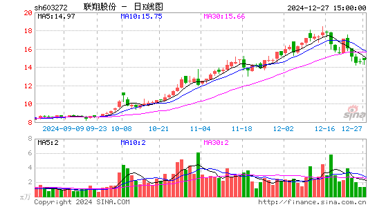 联翔股份