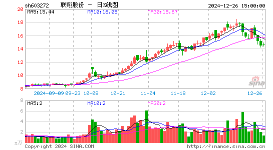 联翔股份