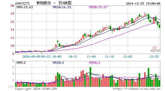 联翔股份