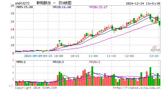 联翔股份