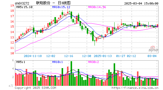 联翔股份