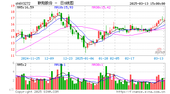 联翔股份