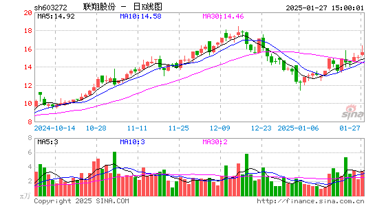 联翔股份