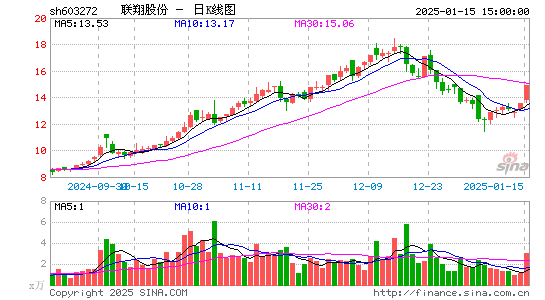 联翔股份