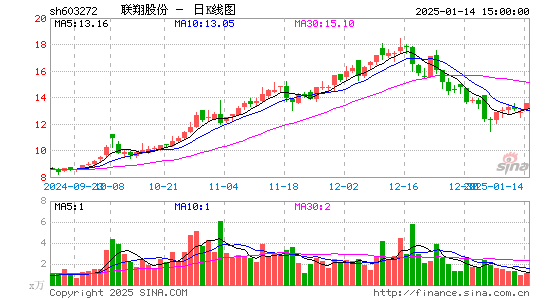 联翔股份