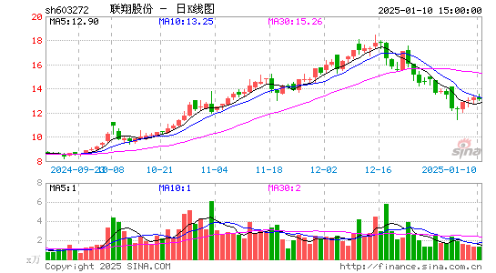 联翔股份