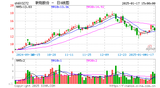 联翔股份