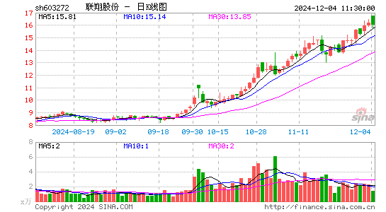 联翔股份