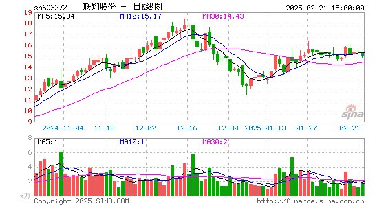 联翔股份