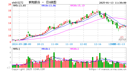 联翔股份