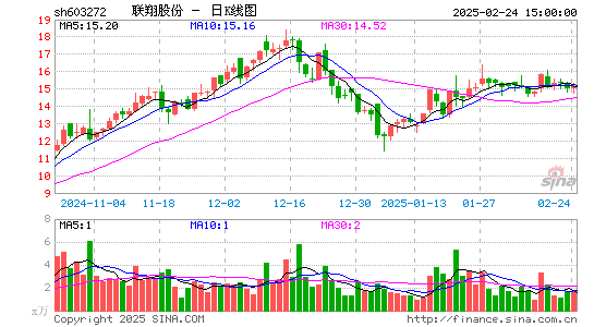 联翔股份