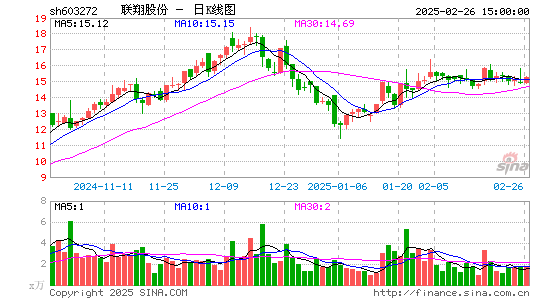 联翔股份