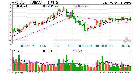 联翔股份