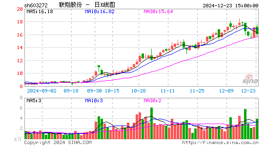 联翔股份