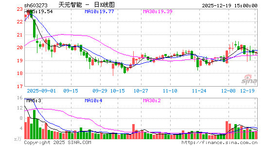 ��Ԫ����