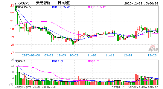 ��Ԫ����