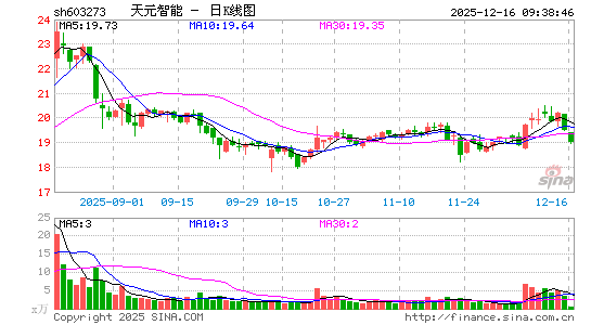 ��Ԫ����