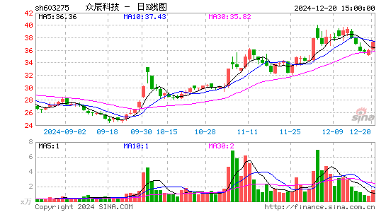 众辰科技