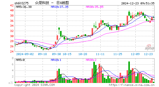 众辰科技