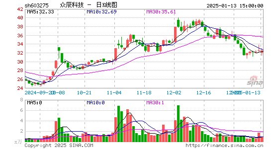 众辰科技