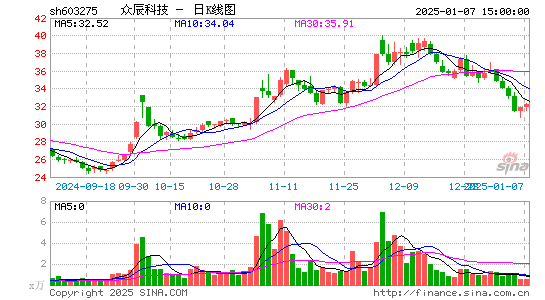 众辰科技