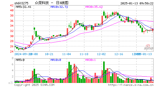 众辰科技