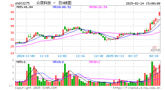 众辰科技