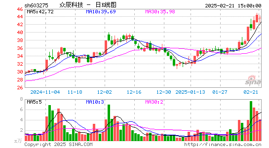 众辰科技