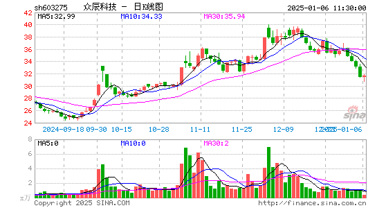 众辰科技