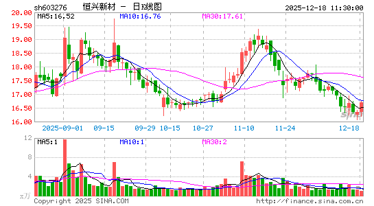 �����²�