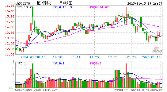 恒兴新材