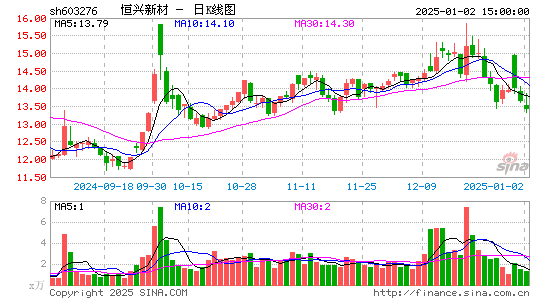 恒兴新材