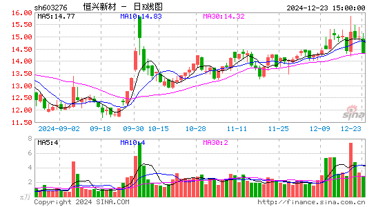 恒兴新材