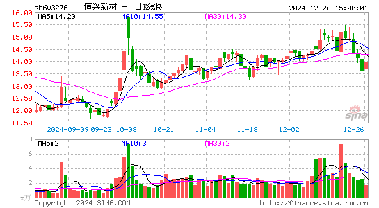 恒兴新材