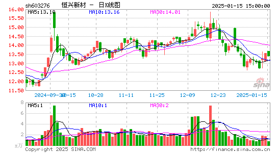 恒兴新材