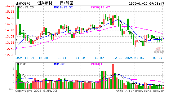 恒兴新材