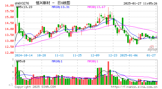 恒兴新材