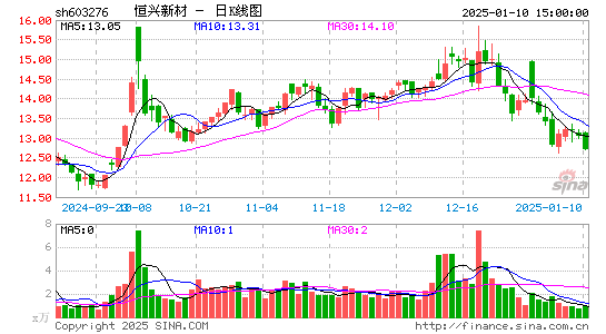 恒兴新材