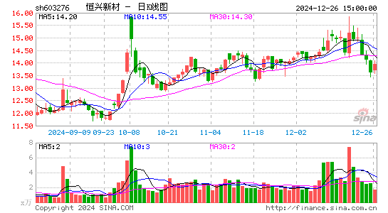 恒兴新材