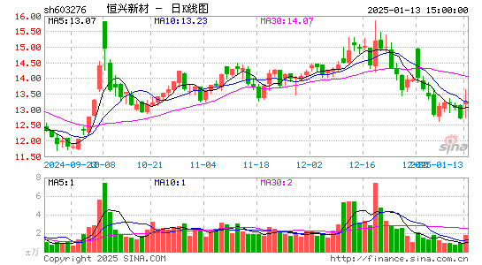 恒兴新材