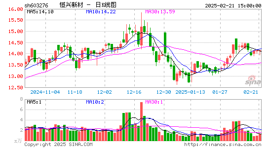 恒兴新材